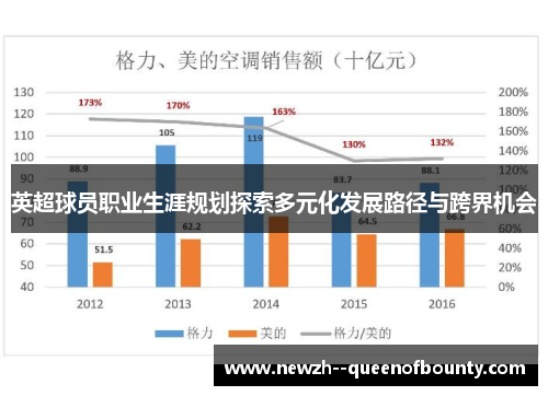 英超球员职业生涯规划探索多元化发展路径与跨界机会 英超球员职业生涯规划探索多元化发展路径与跨界机会