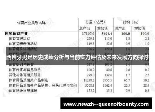 西班牙男足历史成绩分析与当前实力评估及未来发展方向探讨
