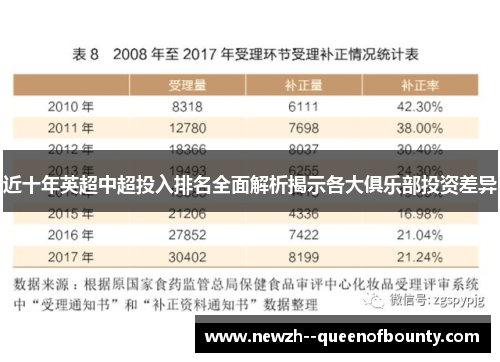 近十年英超中超投入排名全面解析揭示各大俱乐部投资差异