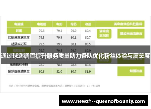 通过球迷调查提升服务质量助力各队优化粉丝体验与满意度