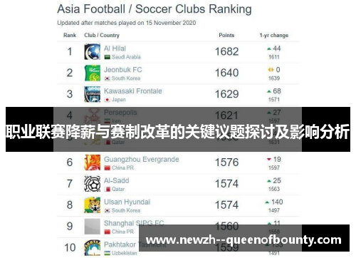 职业联赛降薪与赛制改革的关键议题探讨及影响分析