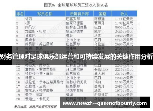 财务管理对足球俱乐部运营和可持续发展的关键作用分析