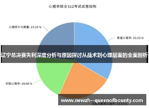 辽宁总决赛失利深度分析与原因探讨从战术到心理层面的全面剖析