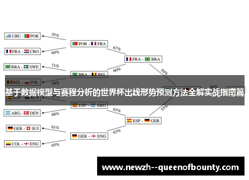 基于数据模型与赛程分析的世界杯出线形势预测方法全解实战指南篇