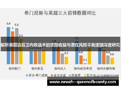 解析英超边后卫内收战术的攻防收益与潜在风险平衡逻辑深度研究